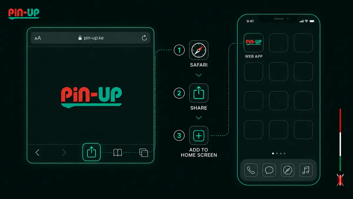 Pin Up iPhone web app Home Screen setup in Kenya